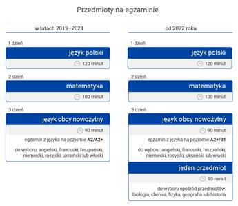 Próbne egzaminy ósmoklasisty