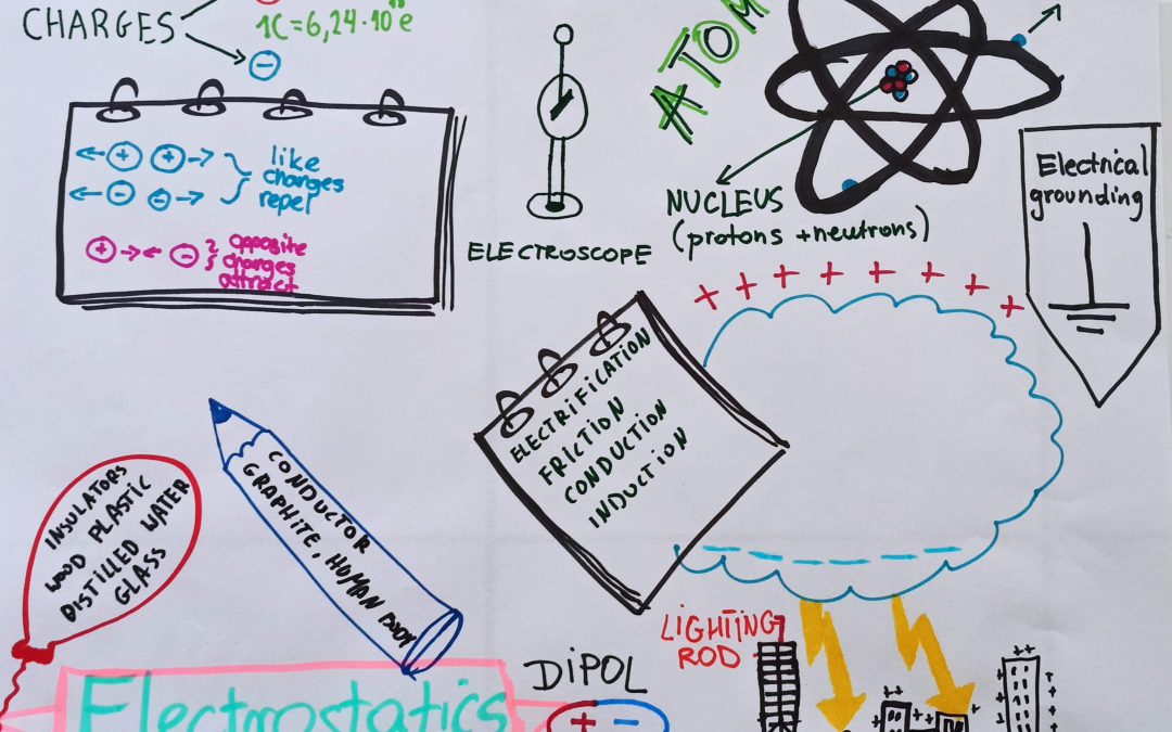 Lekcje w naszej szkole